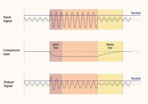 Compression Visualized